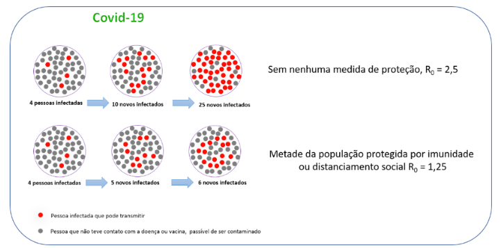 Imunidade de rebanho
